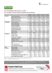 Dis-Chem Key Performance Indicators - trended Fact Sheet